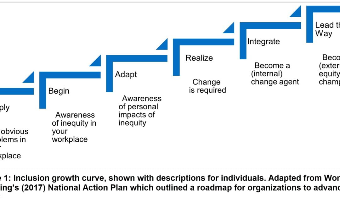 Parity in potash: The inclusion growth curve